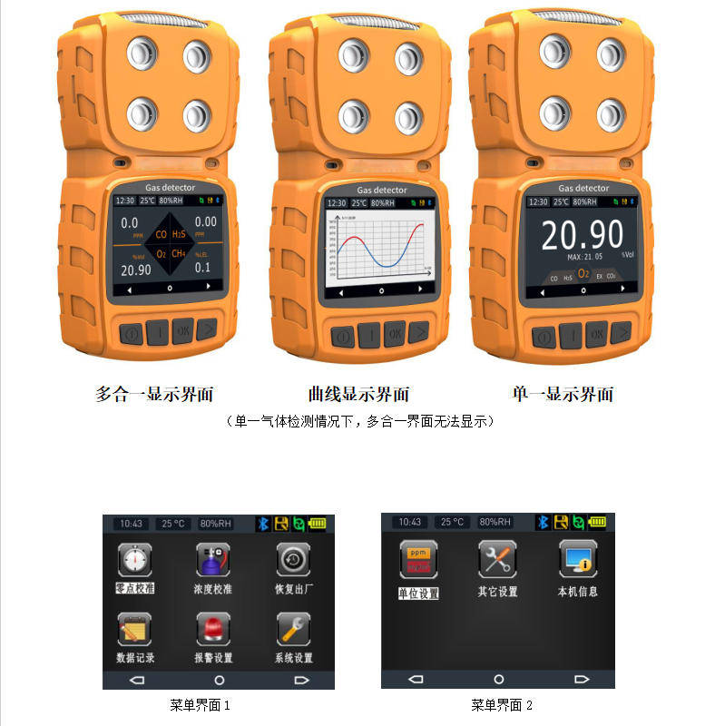 A legfontosabb problémák egy mozdulattal elmagyarázva a diffúziós típusú mérgező és káros gázérzékelőkkel!